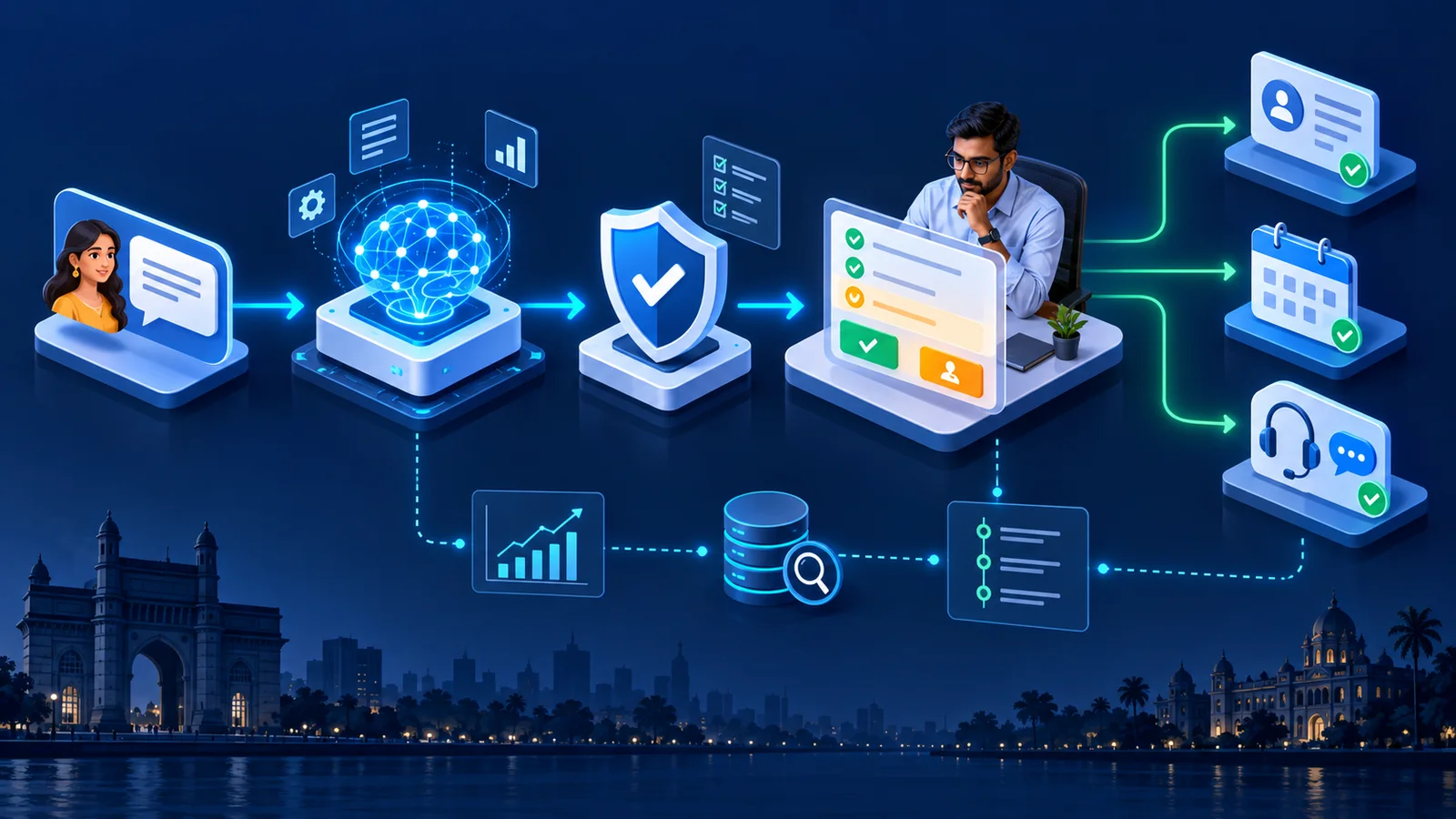 Human-in-the-loop AI agent workflow showing a customer request, AI reasoning, security controls, human approval and business system actions